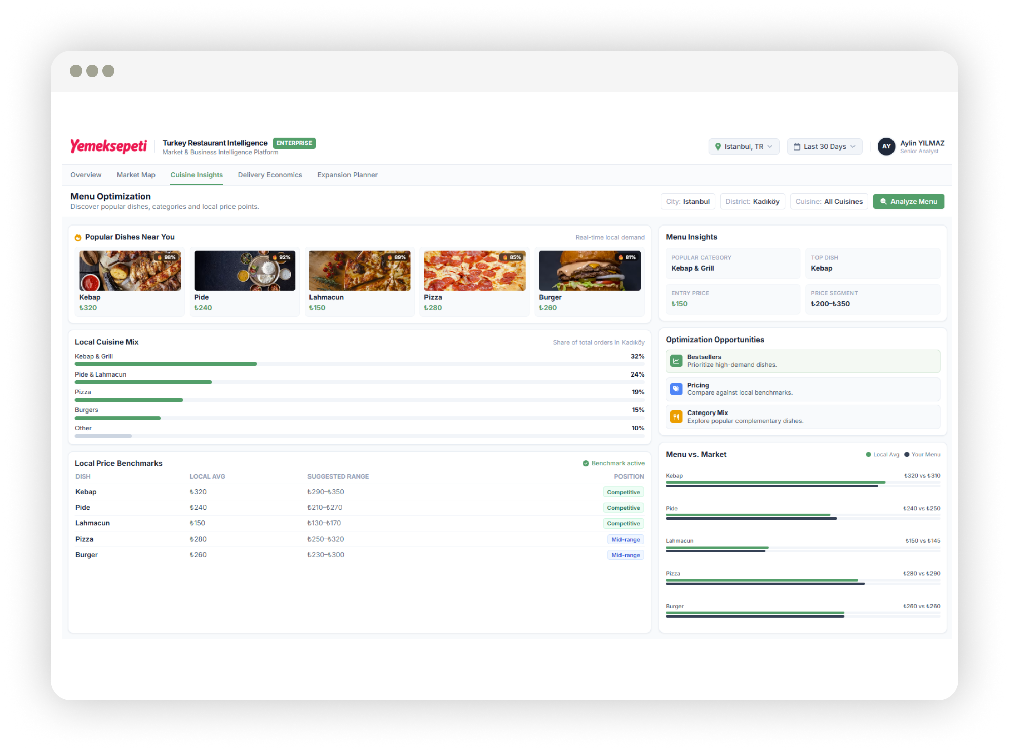 Menu Optimization